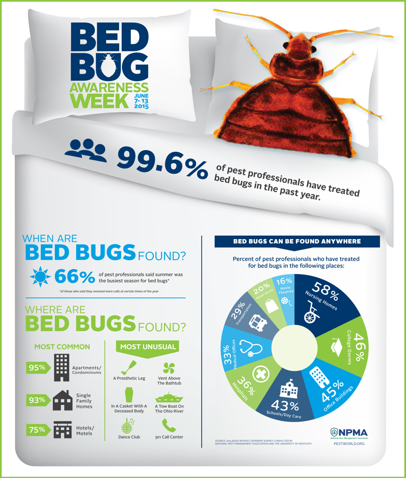 2015 Bed Bug Awareness Week