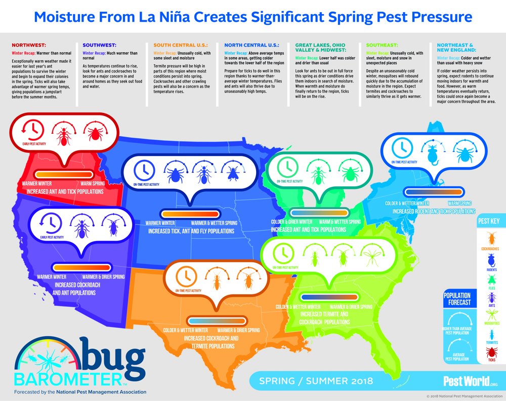 Moisture from La Nina Creates Significant Spring Pest Pressure.